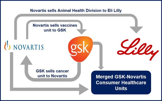 Взаимодействие Novartis, GSK, Lilly